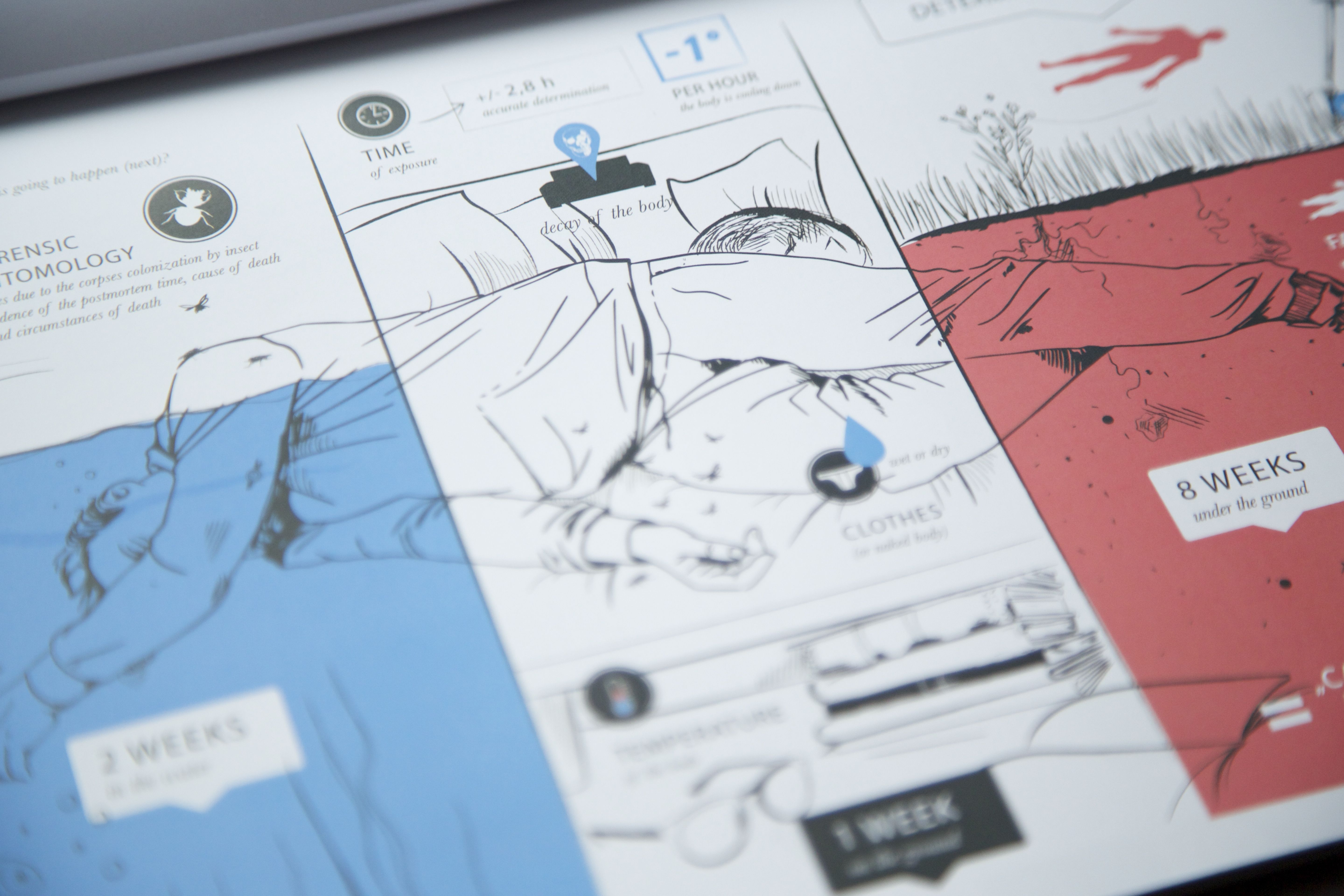 HUMAN MADE – information design, infographics, 3D, illustration and data visualization.